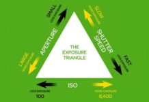 Expoziční trojúhelník: clona, rychlost závěrky a ISO vysvětlil
